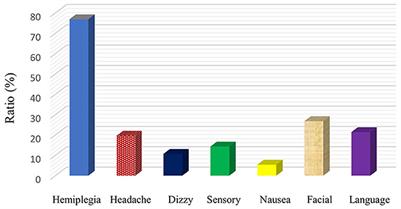 Study of the obstructive sleep apnea syndrome in cerebral infarction patients